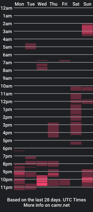 cam show schedule of youwantus69