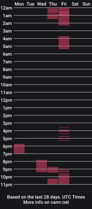 cam show schedule of youwish1010