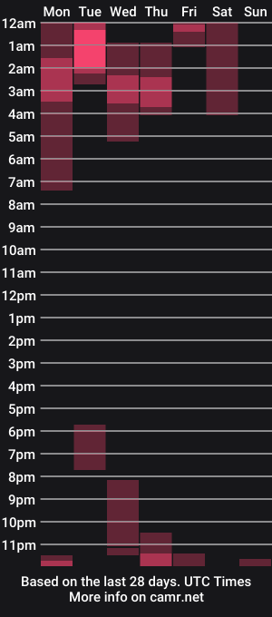 cam show schedule of youwishtobeme