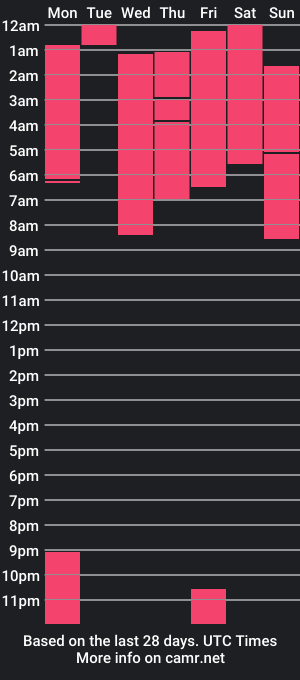 cam show schedule of yovnggold