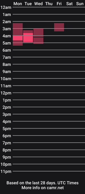 cam show schedule of yowginethegreat