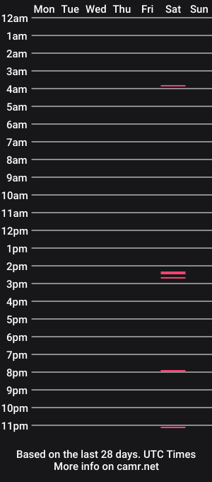 cam show schedule of yoyoding