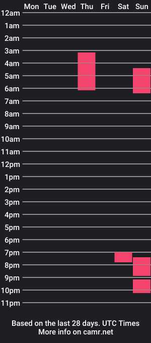 cam show schedule of yoyoma32