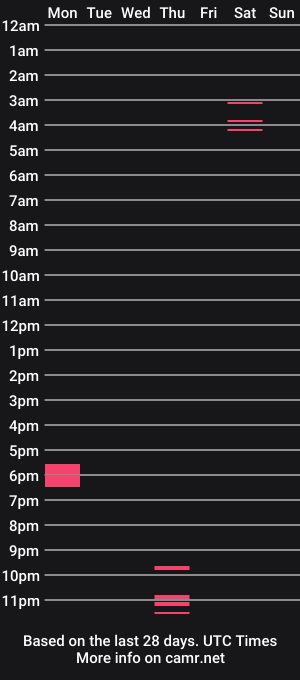 cam show schedule of yoyostar