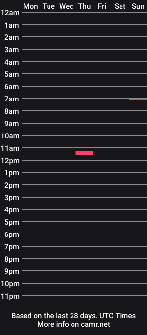 cam show schedule of yrrucking4242