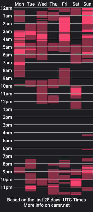 cam show schedule of ysabella21