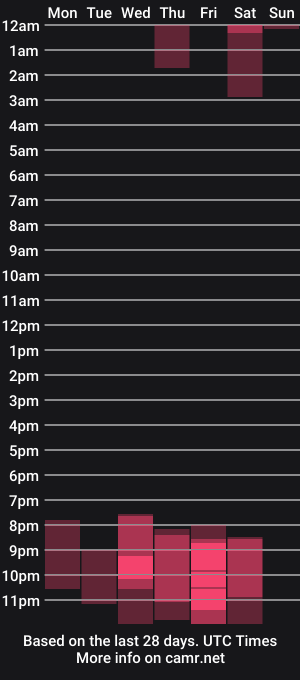 cam show schedule of yssadiamonds