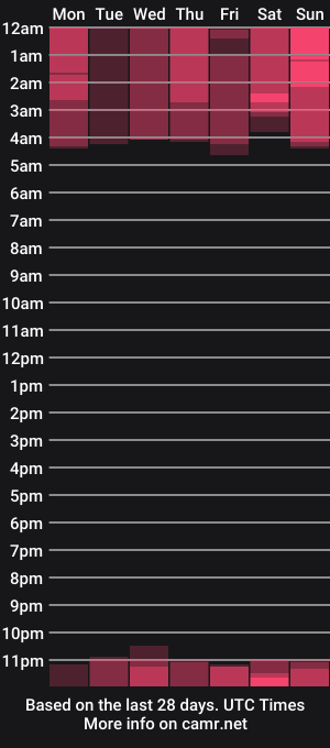 cam show schedule of yues0506