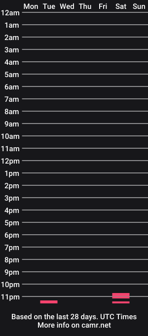 cam show schedule of yugloot