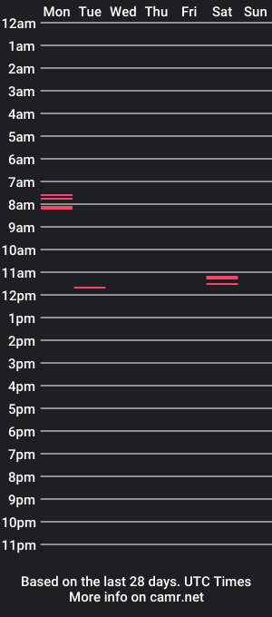 cam show schedule of yuhniblue