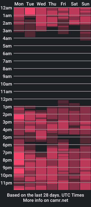 cam show schedule of yuka_satou