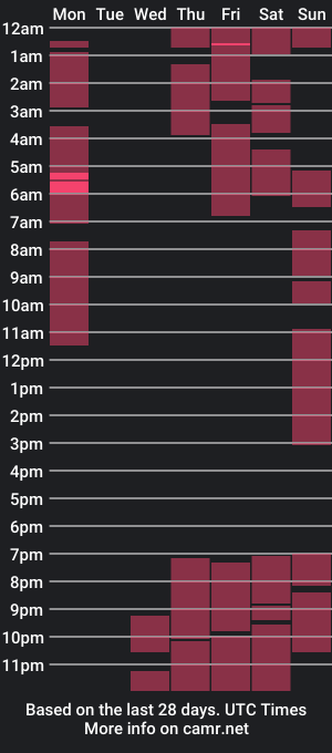 cam show schedule of yukacharm