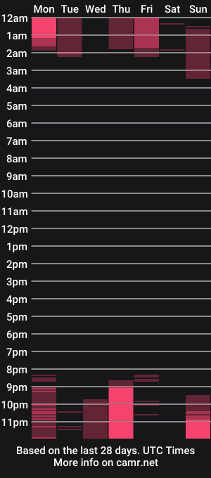 cam show schedule of yukamina