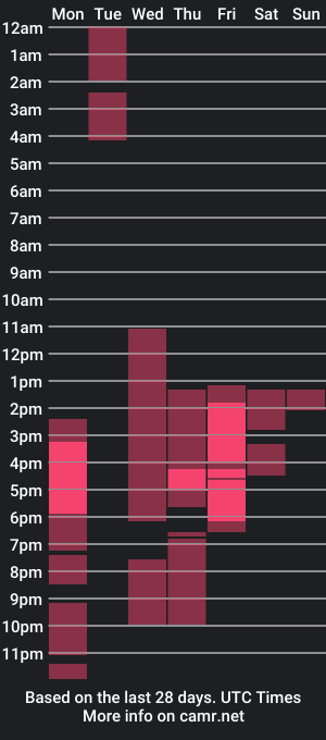 cam show schedule of yuki_hayashi