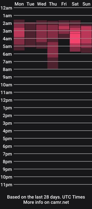 cam show schedule of yuki_marise
