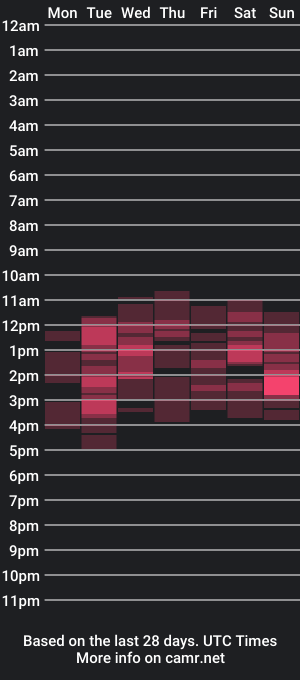 cam show schedule of yuki_yumiya