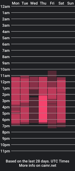 cam show schedule of yukiandkamo