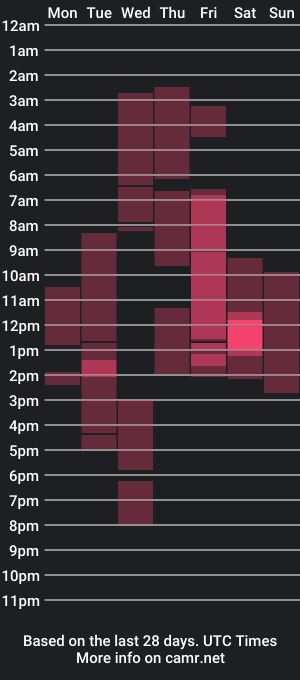 cam show schedule of yukikawaiii