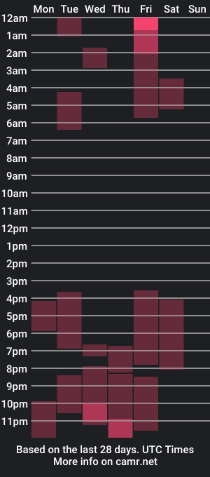 cam show schedule of yukio_nee