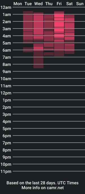 cam show schedule of yukiodavis