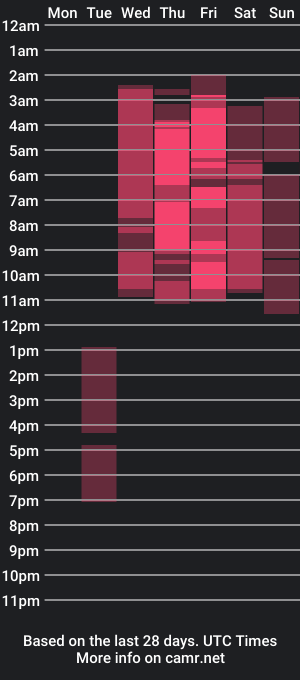 cam show schedule of yukki_kuran