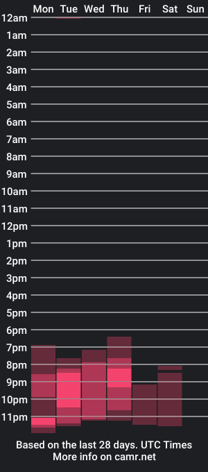 cam show schedule of yukko_