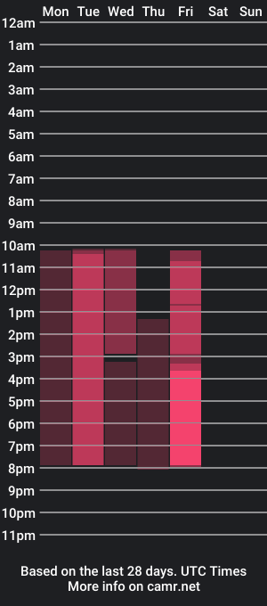 cam show schedule of yukofane