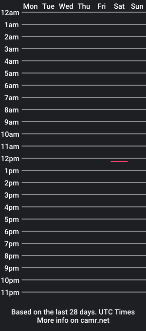 cam show schedule of yuksekvoltaj