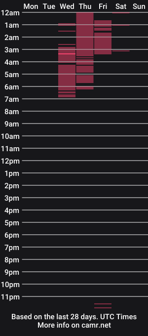 cam show schedule of yulexa2230