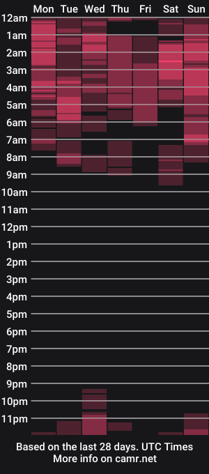 cam show schedule of yuli_prinss