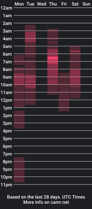 cam show schedule of yuliath_dulce