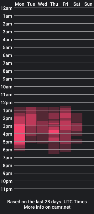 cam show schedule of yulico