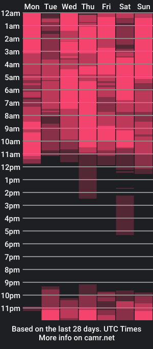 cam show schedule of yulie_frekles