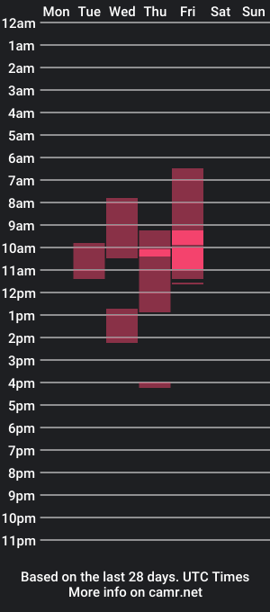 cam show schedule of yuliethsmile30