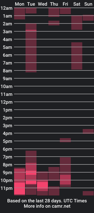 cam show schedule of yulissa18