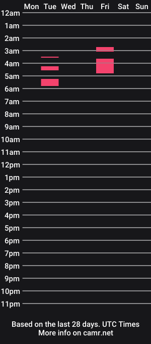 cam show schedule of yulissa_