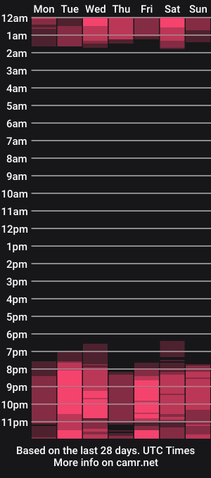 cam show schedule of yully_