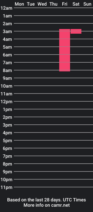 cam show schedule of yulx