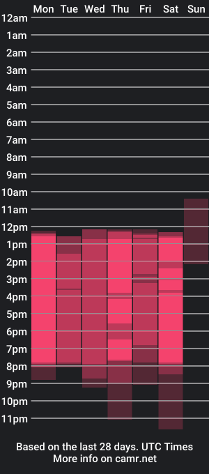 cam show schedule of yuly_terner