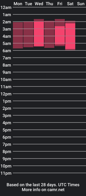 cam show schedule of yume_aoki