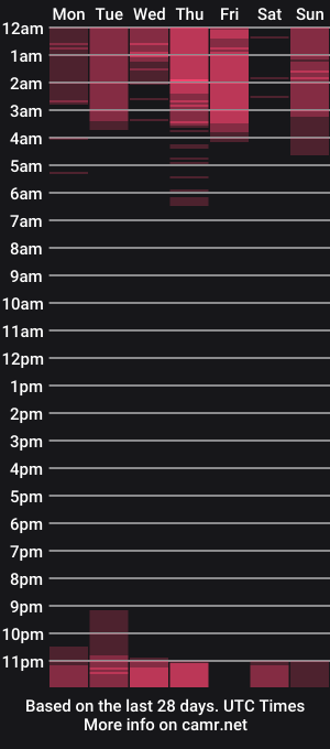 cam show schedule of yumeko_midari