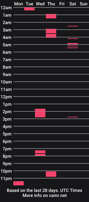 cam show schedule of yumguy69