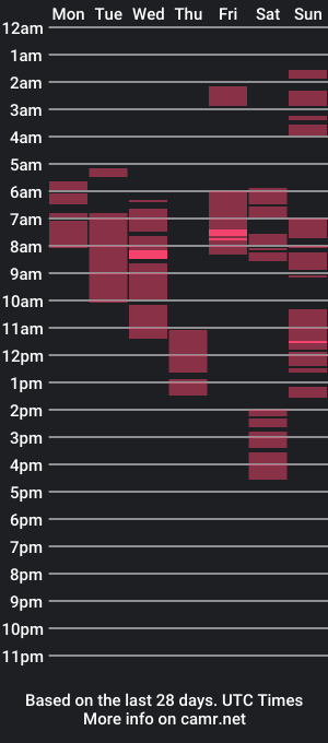 cam show schedule of yumi_tamayashi69