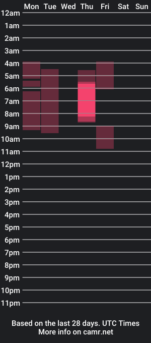 cam show schedule of yumia_chiii