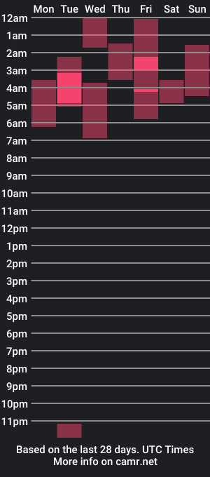 cam show schedule of yumiandtsuki