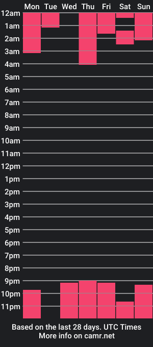 cam show schedule of yumiko_cho