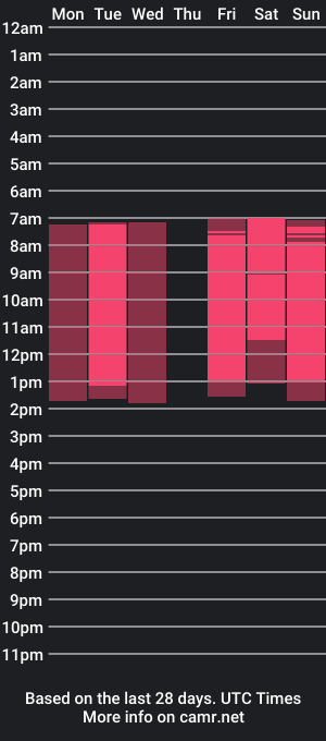 cam show schedule of yumiyammy