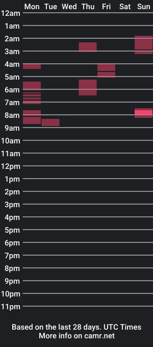 cam show schedule of yummy_chubby2x