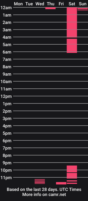 cam show schedule of yummy_ebony