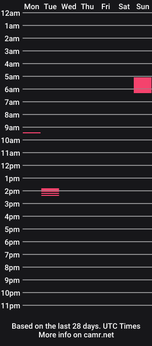 cam show schedule of yummybeexoxo